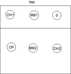 Example of how a 5 1 offense would line up