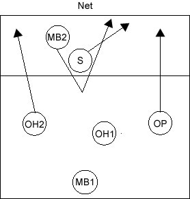 Rotation 4