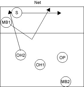 Rotation 6 Diagram