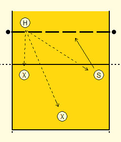 Volleyball Setting Drills