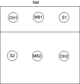 4 2 offense line up