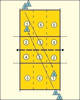 Volleyball Serving Drills