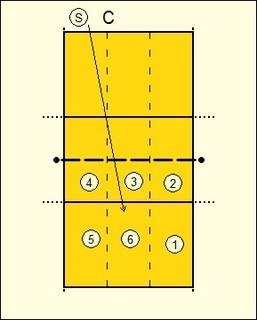 Volleyball Serving Drills