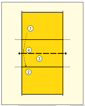 Volleyball Practice Drills 1