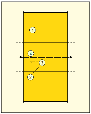 Volleyball Practice Drills 2