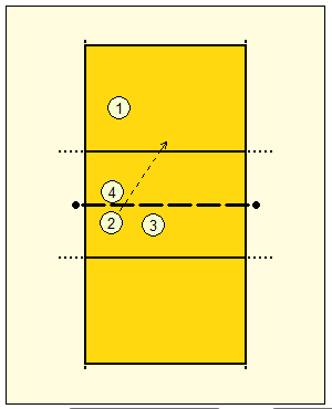 Volleyball Practice Drills 3