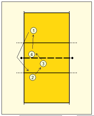 Volleyball Practice Drills 4