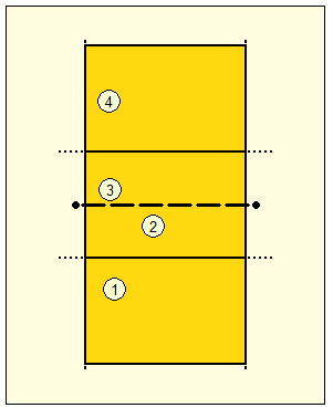 Volleyball Practice Drills 5