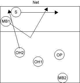 Rotation 6 Diagram