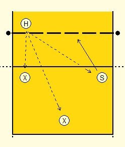 Volleyball Setting Drills