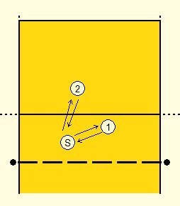 Volleyball Setting Drills